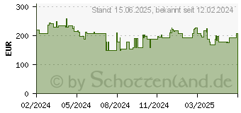 Preistrend fr LG MyView Smart-Monitor 32SR50F-W