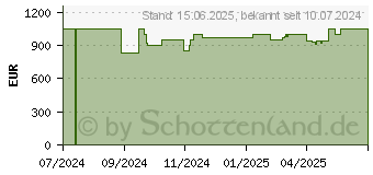 Preistrend fr HP 470 G10 (9X2K3ES)