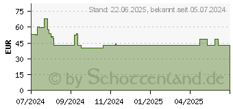 Preistrend fr Thermaltake Smart W3 500W - Netzteil (intern) (PS-SPW-0500NNFAWE-1)