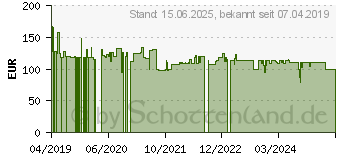 Preistrend fr Akasa Newton S7D UCFF-Gehuse (Intel NUC), OEM - schwarz (A-NUC38-M1B)