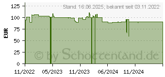 Preistrend fr Silverstone XE04-2066 4U Server CPU-Khler (SST-XE04-2066)