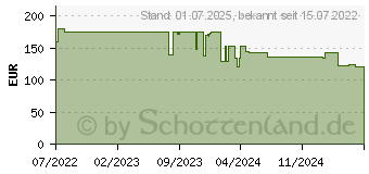 Preistrend fr Lian Li LANCOOL 3-W wei