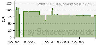 Preistrend fr Montech AIR 1000 Premium wei