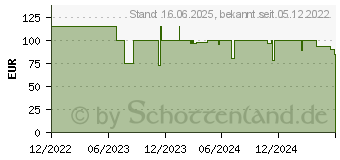 Preistrend fr Montech SKY TWO schwarz