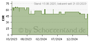 Preistrend fr KOLINK Inspire K12 ARGB schwarz