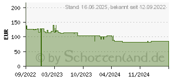 Preistrend fr Lian Li LANCOOL 205 MESH C wei