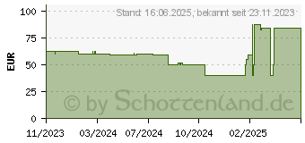 Preistrend fr KOLINK Observatory MX Glass ARGB schwarz/wei