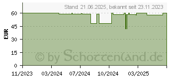 Preistrend fr KOLINK Observatory MX Mesh ARGB schwarz