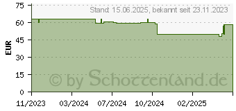 Preistrend fr KOLINK Observatory MX Mesh ARGB schwarz/wei