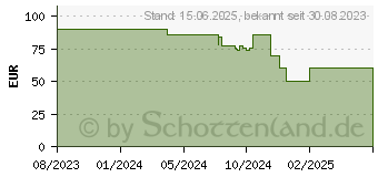 Preistrend fr KOLINK Unity Lateral ARGB schwarz