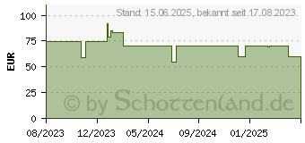 Preistrend fr Montech AIR 903 BASE wei