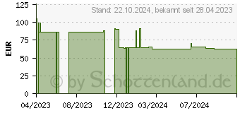 Preistrend fr Montech Air 100 ARGB wei