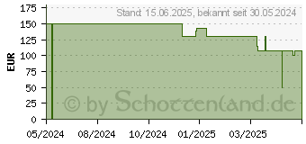 Preistrend fr Lian Li SUP01 schwarz (SUP01X)