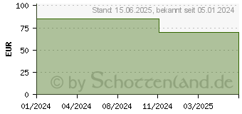 Preistrend fr KOLINK Unity Cascade ARGB schwarz