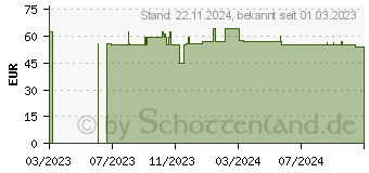 Preistrend fr Montech X3 Glass schwarz