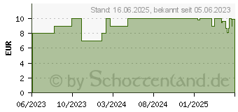 Preistrend fr perixx PERIMICE-621 B, Kabellose Maus mit geruschlosen Klicks und Ergo Design