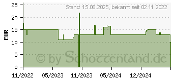 Preistrend fr perixx PERIMICE-802 Blue Maus Bluetooth , Funk Blau 1000 dpi (PERIMICE-802BL)