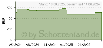 Preistrend fr Hagor WH OH 46 116,8 cm 46 Schwarz