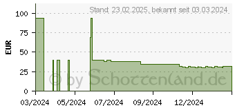 Preistrend fr EPSON Tinte T47A8 matt schwarz (C13T47A80N)