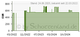 Preistrend fr Sophos XGS 87w Firewall Hardware 3,7 Gbit s (XY8BTCHEU)