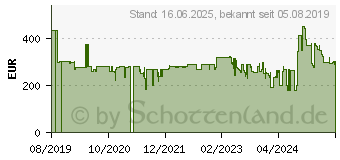 Preistrend fr KRUPS CZ 8568 Multikocher COOK4ME+ Grameez Bluetooth Schnellkochtopf + Waage (CZ8568)