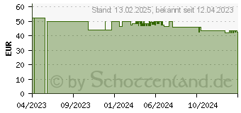 Preistrend fr GARDENA Schmutzwasser-Tauchpumpe 10500 Basic (09008-47)