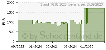 Preistrend fr Acer Nitro V 15 ANV15-51-582S (NH.QNBEG.005)