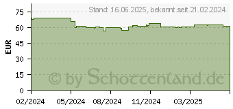 Preistrend fr Digitus Wandgehuse Soho PRO 9HE 460x315x300 mm 10 schwarz DN49103 (DN-49103)