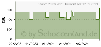 Preistrend fr HP 15-fd0133ng (8D662EA)