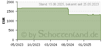 Preistrend fr Kyocera Ecosys MA4500x Plus (870B6110C133NL3)