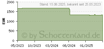 Preistrend fr Kyocera Ecosys MA4500X/PLUS A4 SW-LASER MFP/ 3 YRS FS (870B6110C133NL3)