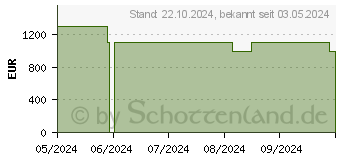 Preistrend fr HP OMEN 17-db0156ng (A59PXEA)