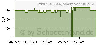 Preistrend fr HP Pro x360 435 G10 (854K5ES)