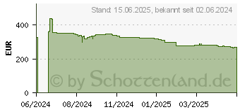 Preistrend fr Acer CZ342CURHbmiphuzx UWQHD (UM.CC2EE.H01)