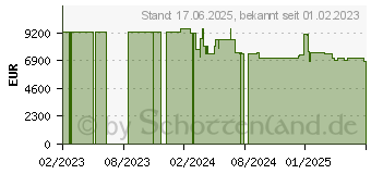 Preistrend fr APC Easy 3S Unterbrechungsfreie Stromversorgung USV Doppelwandler Online 30 kVA 30000 W (E3SUPS30KHB)