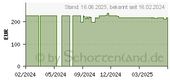 Preistrend fr HYTE Y70 Black Cherry (CS-HYTE-Y70-BR)