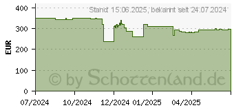 Preistrend fr Philips 34M2C3500L Evnia 3000 UWQHD