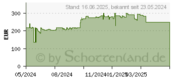 Preistrend fr EPSON Tinte C13T08N140 schwarz