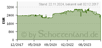 Preistrend fr Kyocera Ecosys M8130cidn