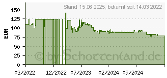 Preistrend fr Genesis Irid 505 V2 ARGB schwarz (NPC-1518)