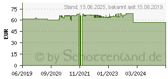 Preistrend fr AZZA APOLLO-DF2 wei (CSAZ-430W-DF2)