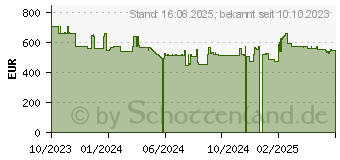 Preistrend fr BENQ PD2706UA 4K UHD