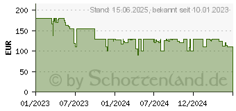 Preistrend fr HYTE Y40