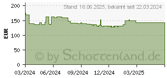 Preistrend fr Acer Vero CB2 CB272E3bmiiprzx (UM.HB2EE.302)