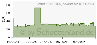 Preistrend fr Inter-tech Intertech 2812 Business (ATX), PC Gehuse, Schwarz (88881367)