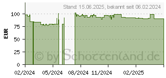 Preistrend fr LC-Power Gaming 809B Dark Storm_X schwarz (LC-809B-ON)