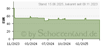 Preistrend fr Inter-tech X2 Duplex schwarz (88881365)