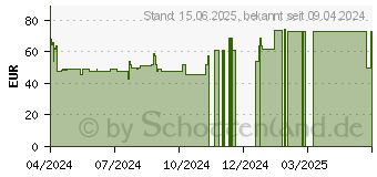 Preistrend fr FSP CMT223S schwarz (POC0000161)