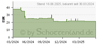 Preistrend fr Genesis Zircon 500 schwarz (NMG-2113)