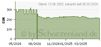 Preistrend fr 4TB Lexar NQ790 PCIe 4.0 SSD